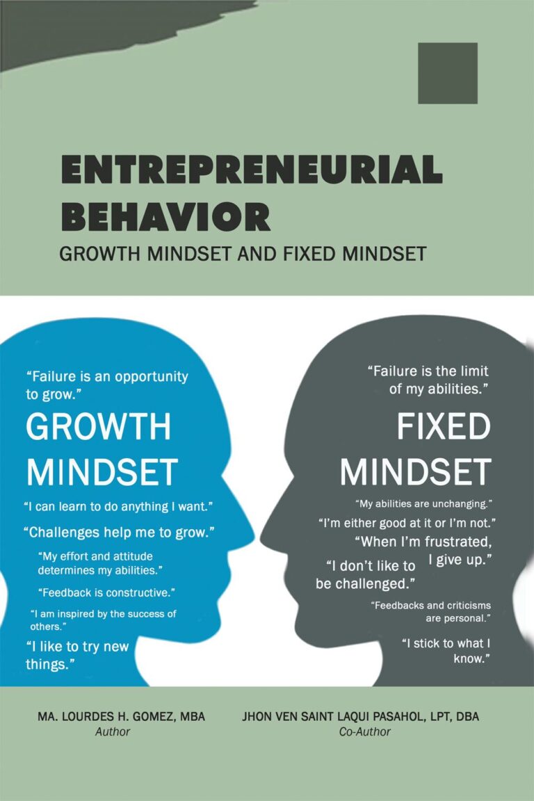 Entrepreneurial Behavior Growth Mindset and Fixed Mindset